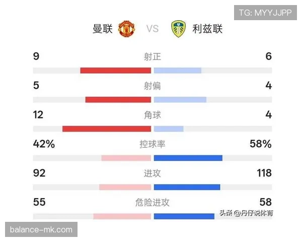 曼联重返欧冠难度加大，关键战失利对赛季走势形成制约