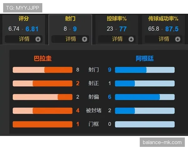 世界杯小组赛焦点比赛控球率预测分析